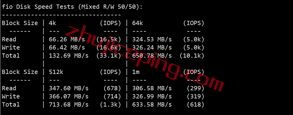 digital-vm新加坡VPS怎么样？测评下10Gbps带宽的新加坡VPS：联通和移动可以飞起来