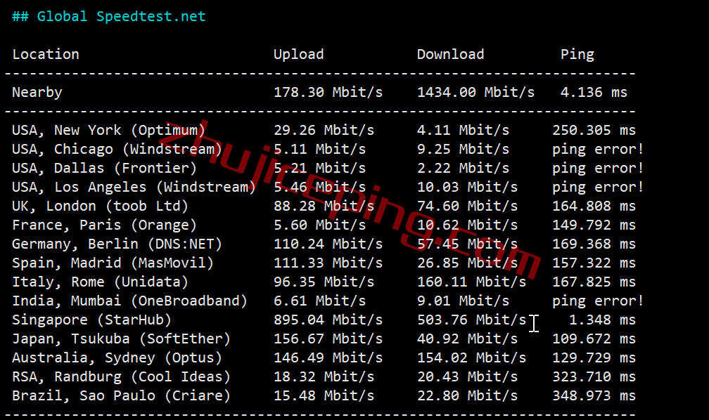 digital-vm新加坡VPS怎么样？测评下10Gbps带宽的新加坡VPS：联通和移动可以飞起来