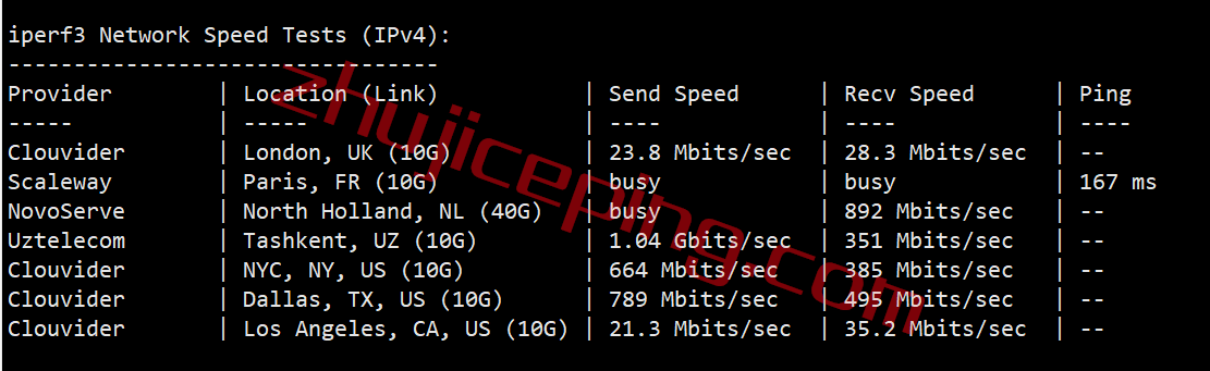 digital-vm新加坡VPS怎么样？测评下10Gbps带宽的新加坡VPS：联通和移动可以飞起来