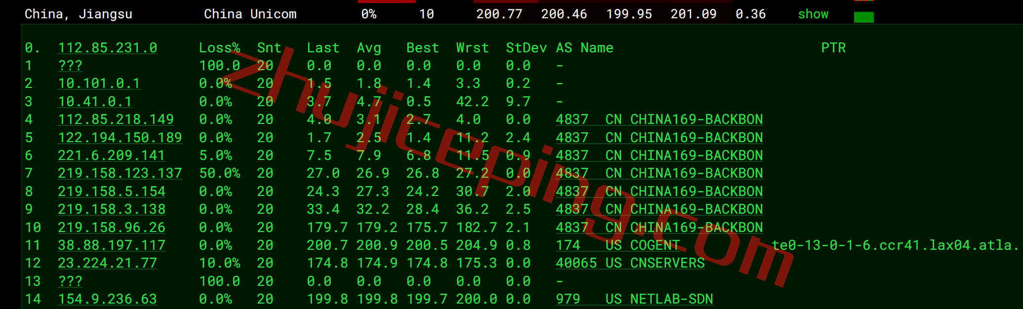 digitalvirt怎么样？测评一下“美国BGP线路VPS”