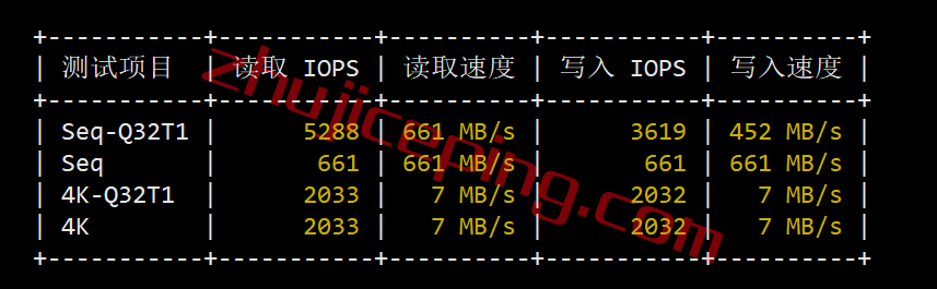 digitalvirt怎么样？测评一下“美国BGP线路VPS”