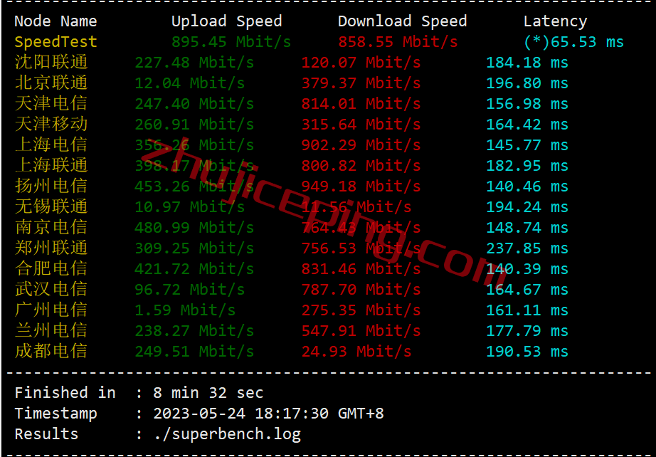 digitalvirt怎么样？测评一下“美国BGP线路VPS”