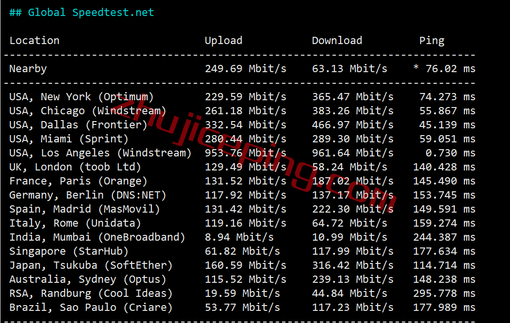 digitalvirt怎么样？测评一下“美国BGP线路VPS”