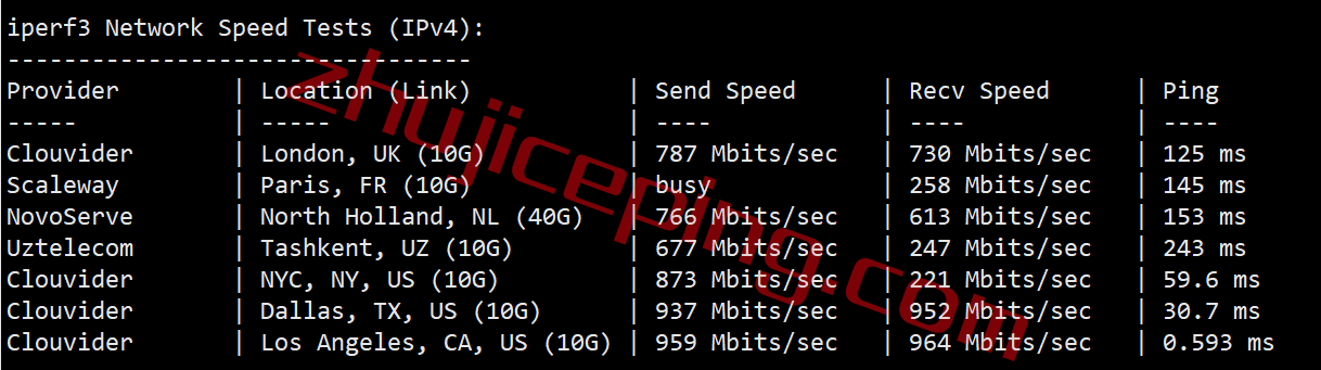 digitalvirt怎么样？测评一下“美国BGP线路VPS”