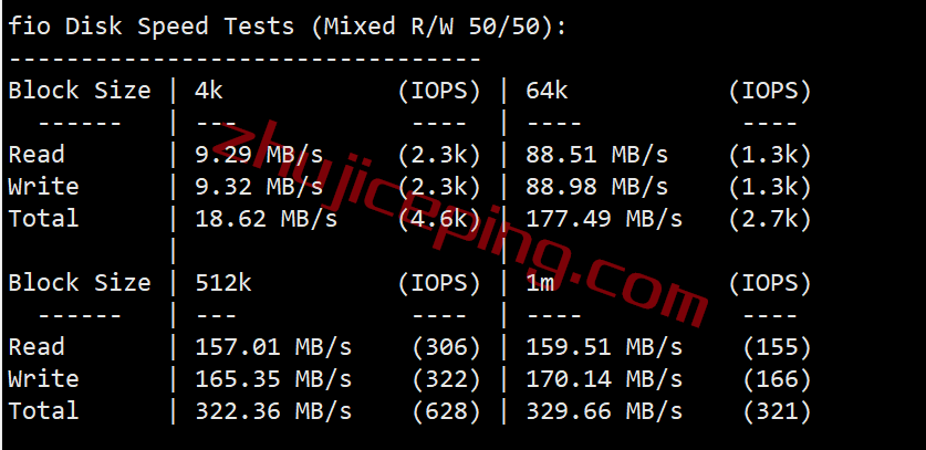 easyvm怎么样？简单测试下easyvm的达拉斯VPS