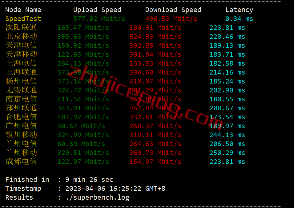 easyvm怎么样？简单测试下easyvm的达拉斯VPS