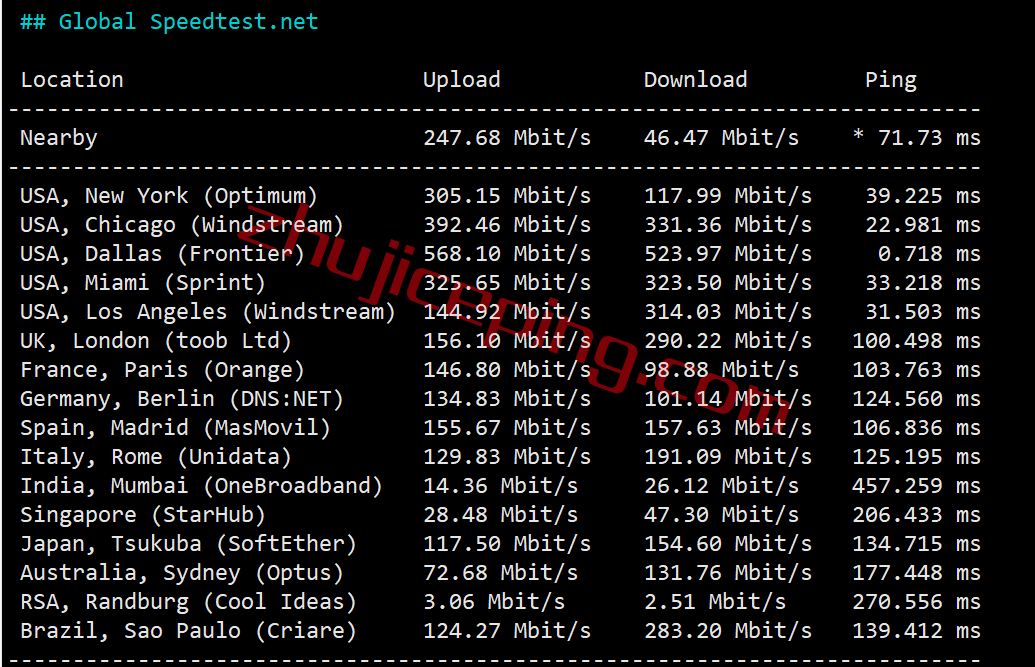 easyvm怎么样？简单测试下easyvm的达拉斯VPS