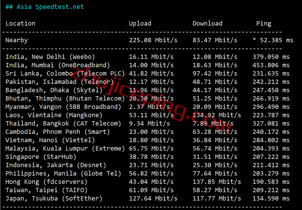 easyvm怎么样？简单测试下easyvm的达拉斯VPS