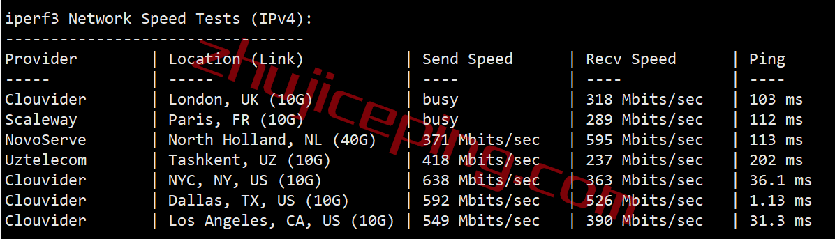 easyvm怎么样？简单测试下easyvm的达拉斯VPS