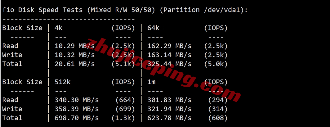 edgenat美国洛杉矶ISP属性IP+三网AS4837网络系列的VPS测评