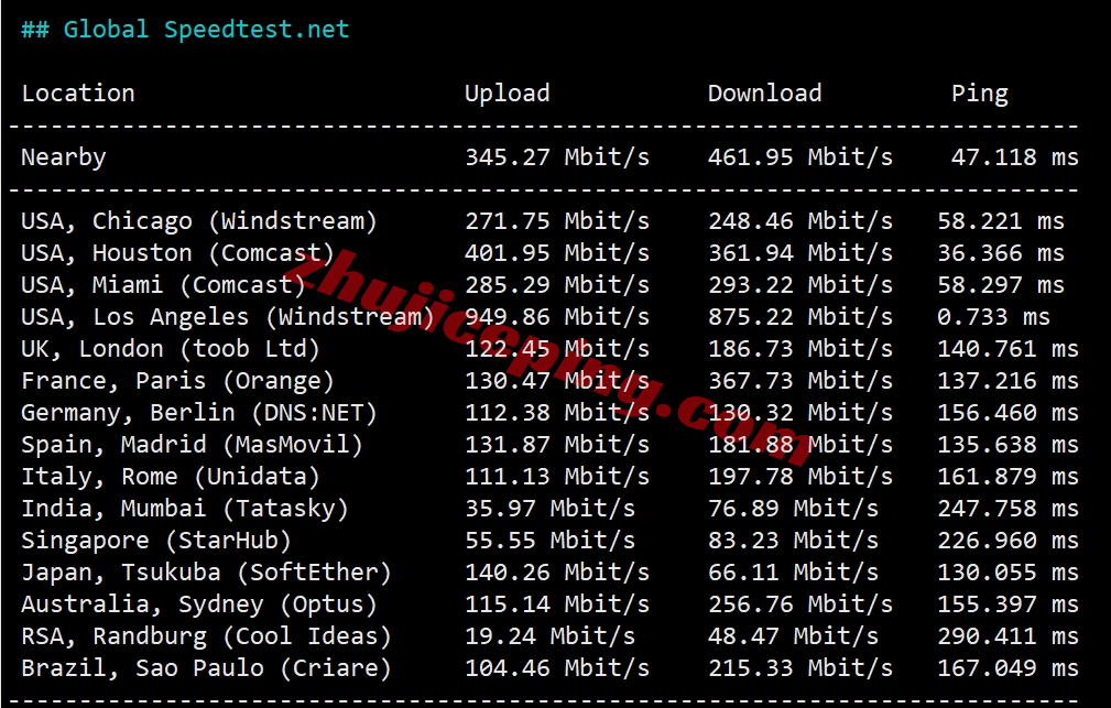 edgenat美国洛杉矶ISP属性IP+三网AS4837网络系列的VPS测评