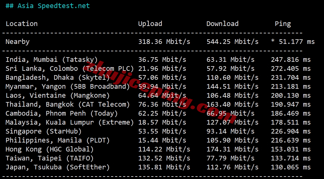 edgenat美国洛杉矶ISP属性IP+三网AS4837网络系列的VPS测评