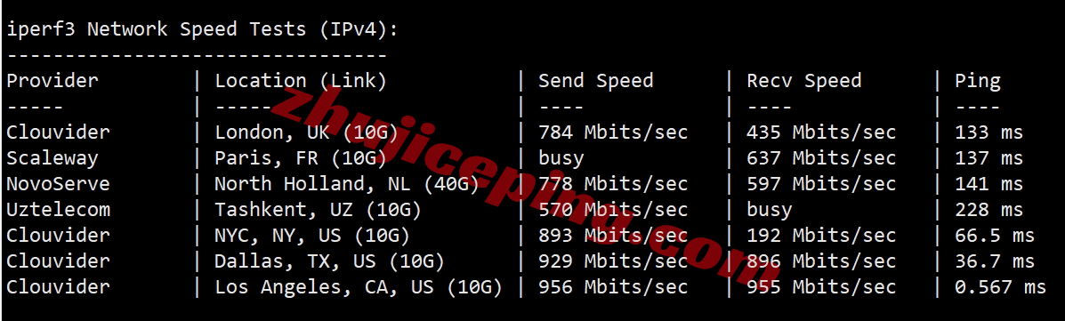 edgenat美国洛杉矶ISP属性IP+三网AS4837网络系列的VPS测评