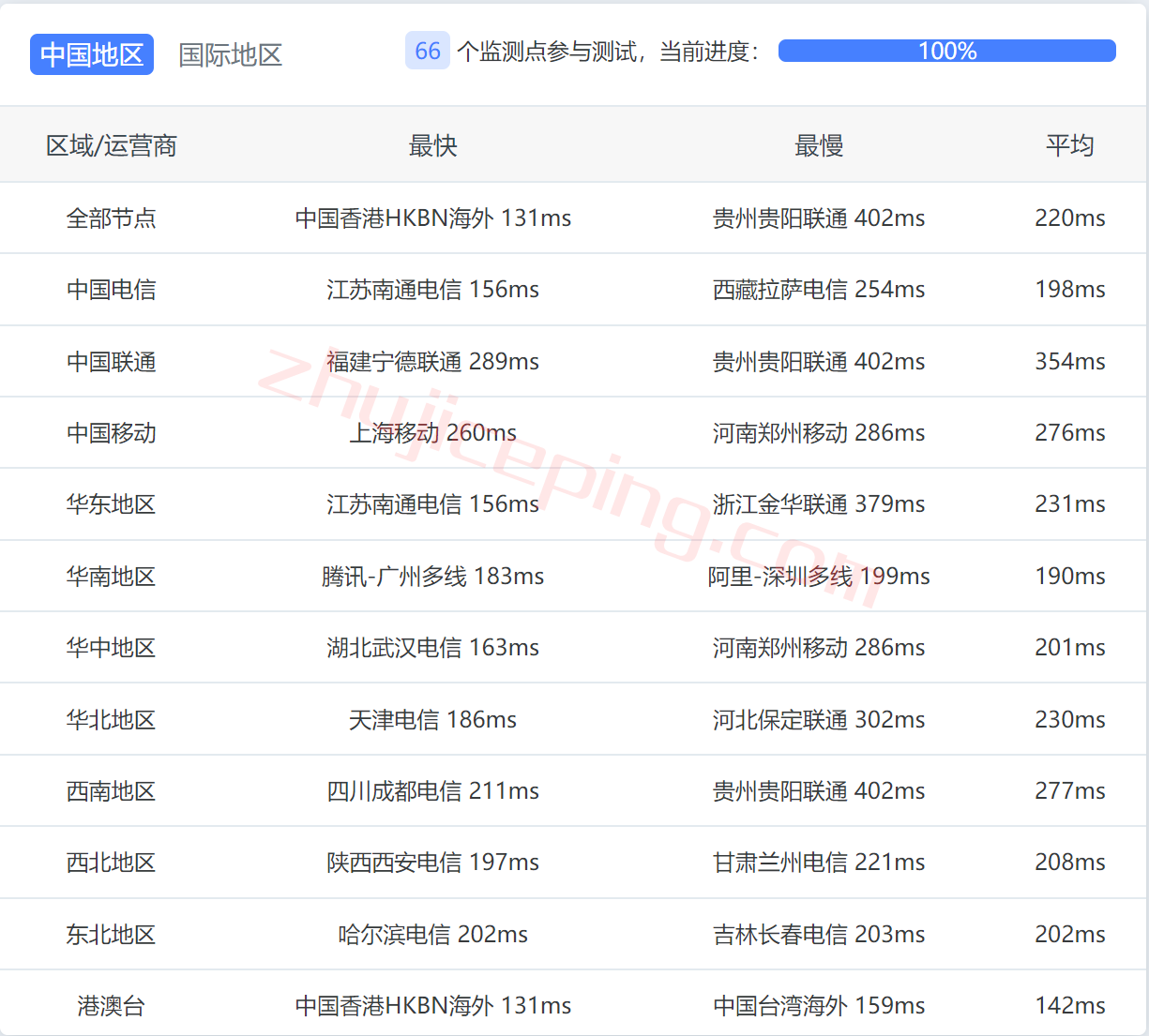 简单测评下edgevirt在西雅图equinix机房的VPS