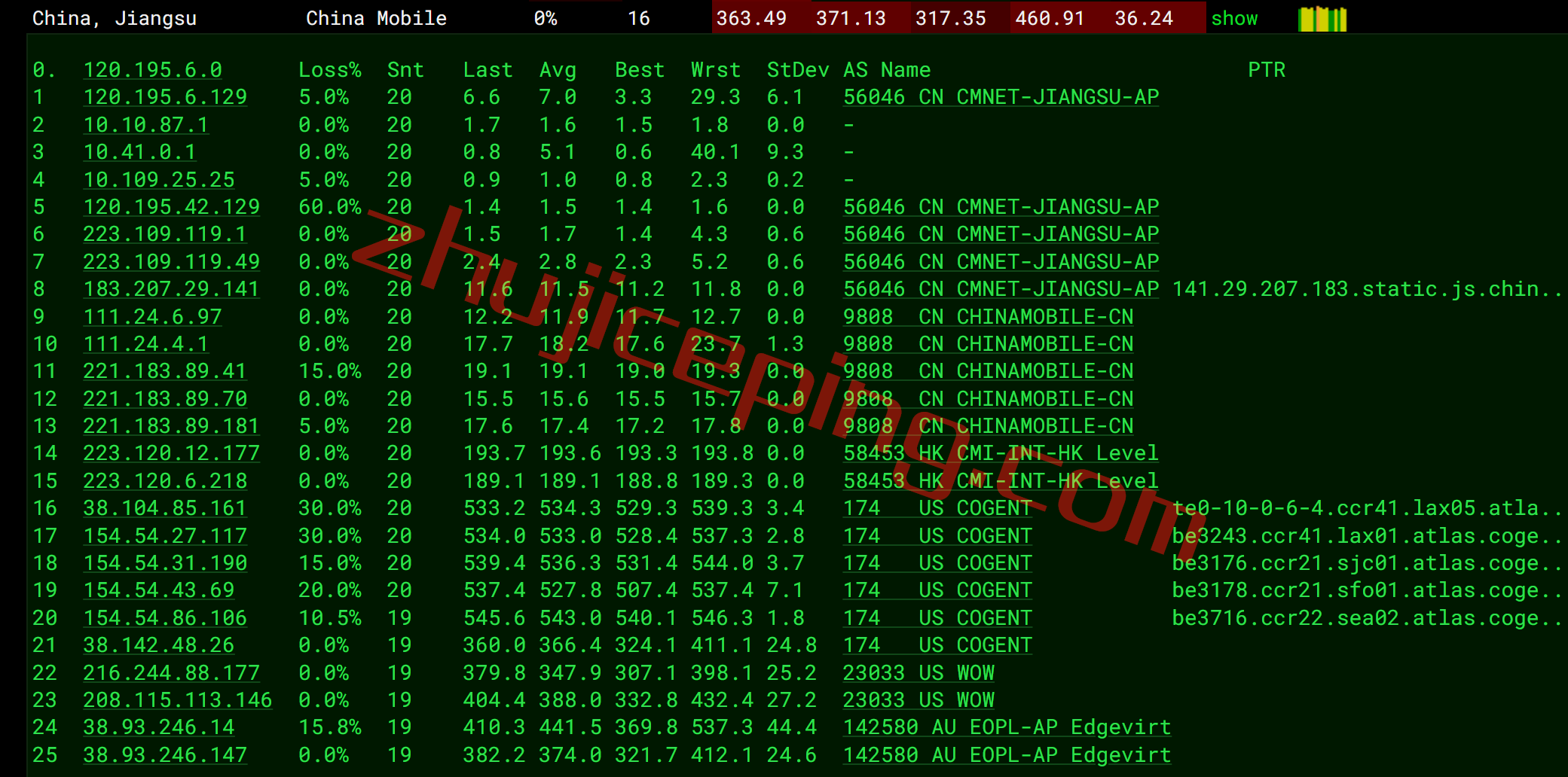 简单测评下edgevirt在西雅图equinix机房的VPS