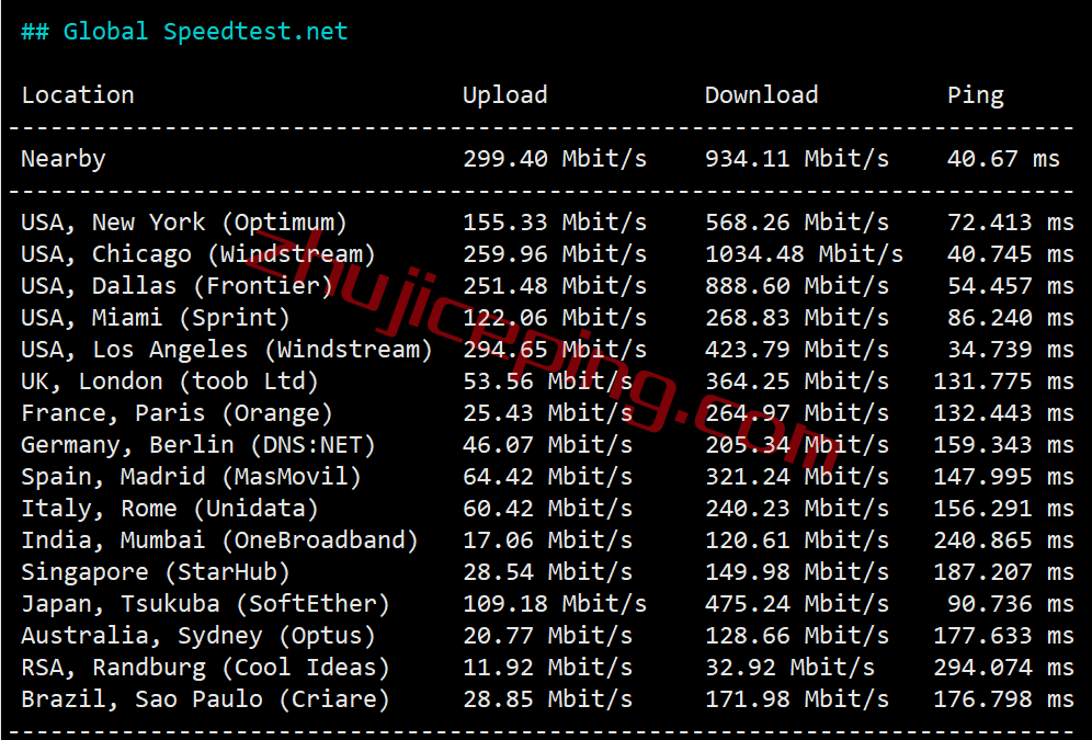 简单测评下edgevirt在西雅图equinix机房的VPS