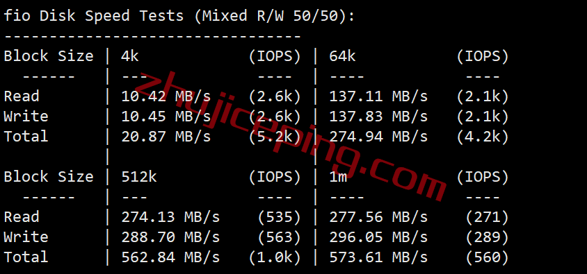 easyvm怎么样？简单测评下纽约VPS，解锁tiktok/奈飞Netflix