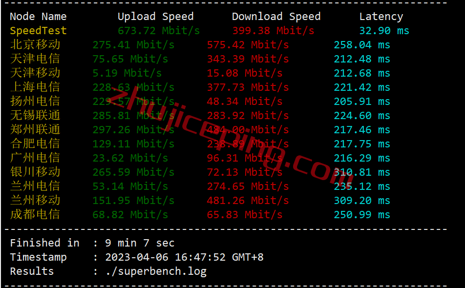 easyvm怎么样？简单测评下纽约VPS，解锁tiktok/奈飞Netflix