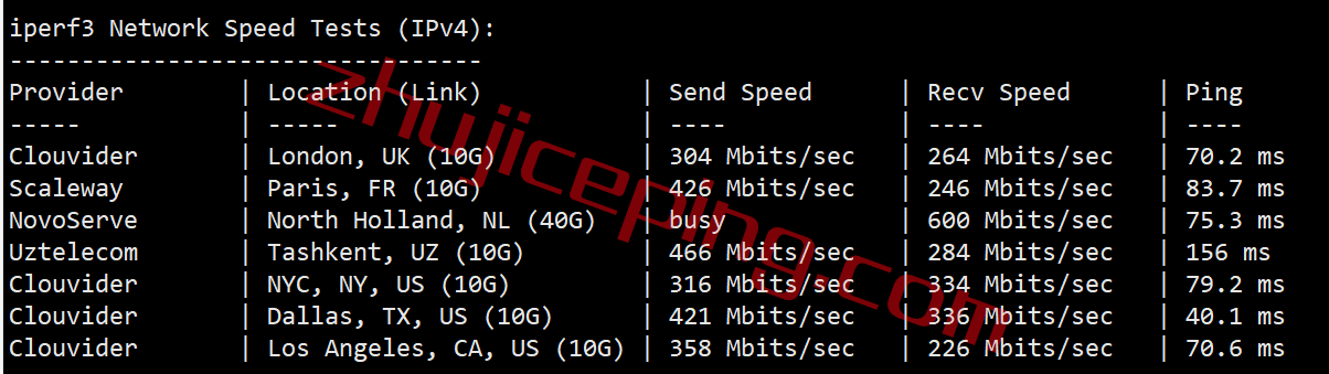 easyvm怎么样？简单测评下纽约VPS，解锁tiktok/奈飞Netflix