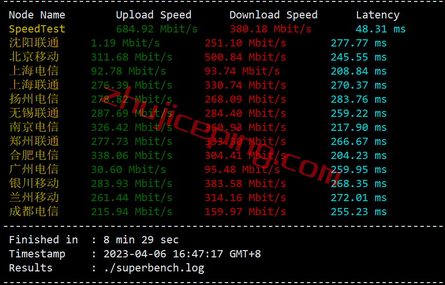 easyvm怎么样？测评下佛罗里达坦帕机房的VPS，解锁tiktok/奈飞Netflix