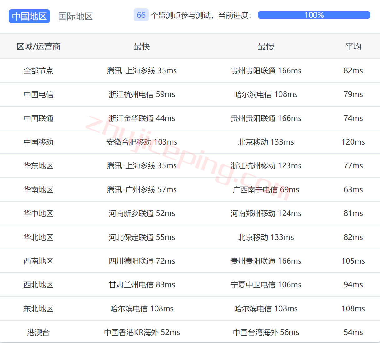 简单测评下extravm日本东京VPS，告诉你extravm怎么样