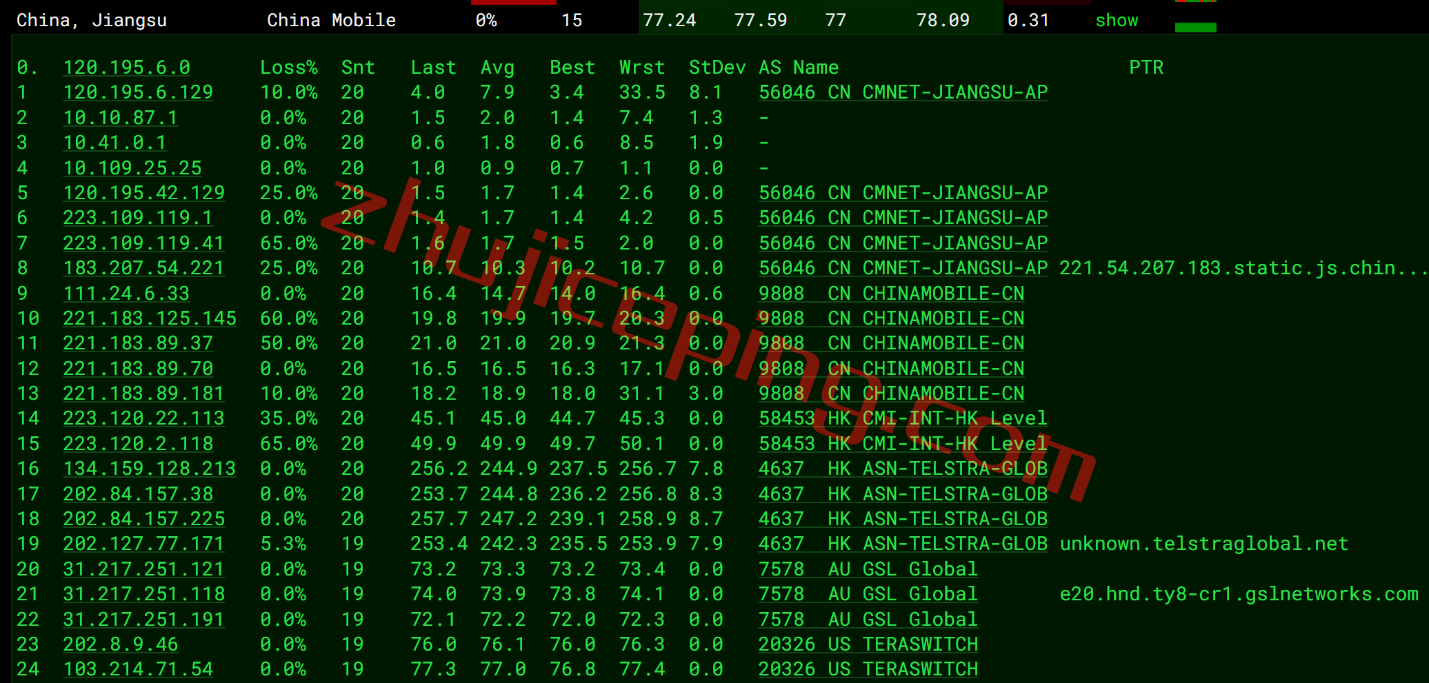 简单测评下extravm日本东京VPS，告诉你extravm怎么样