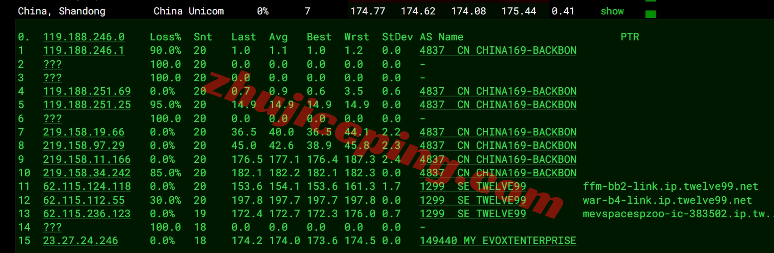 evoxt怎么样？详细测评波兰华沙数据中心的VPS