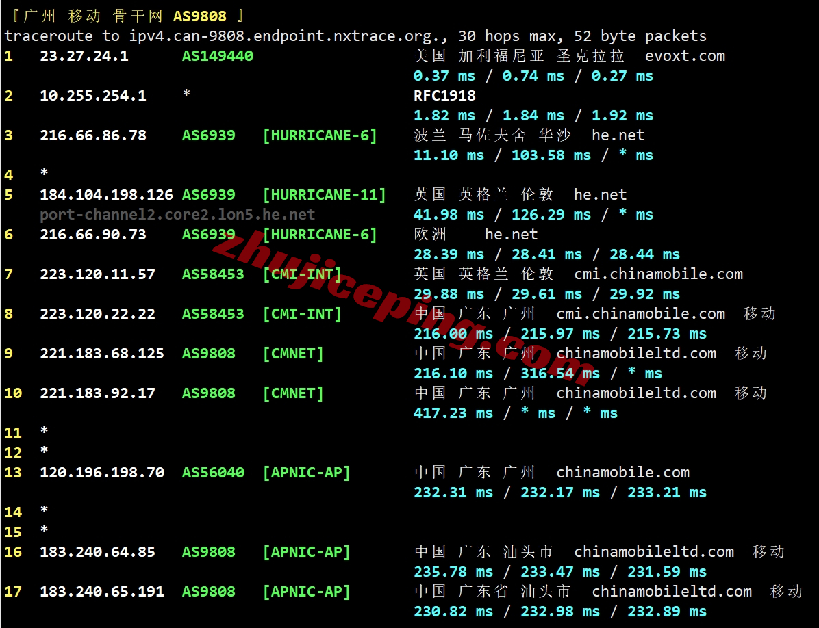 evoxt怎么样？详细测评波兰华沙数据中心的VPS