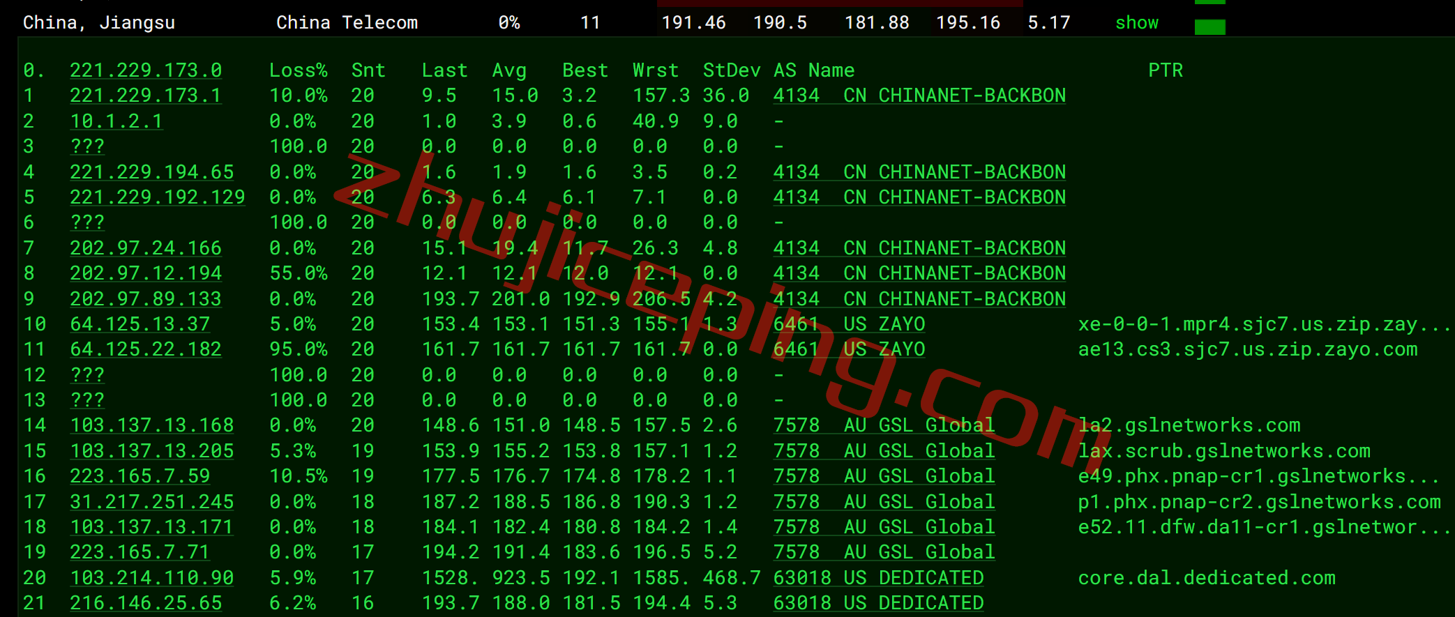 extravm怎么样？简单测试下美国达拉斯机房VPS