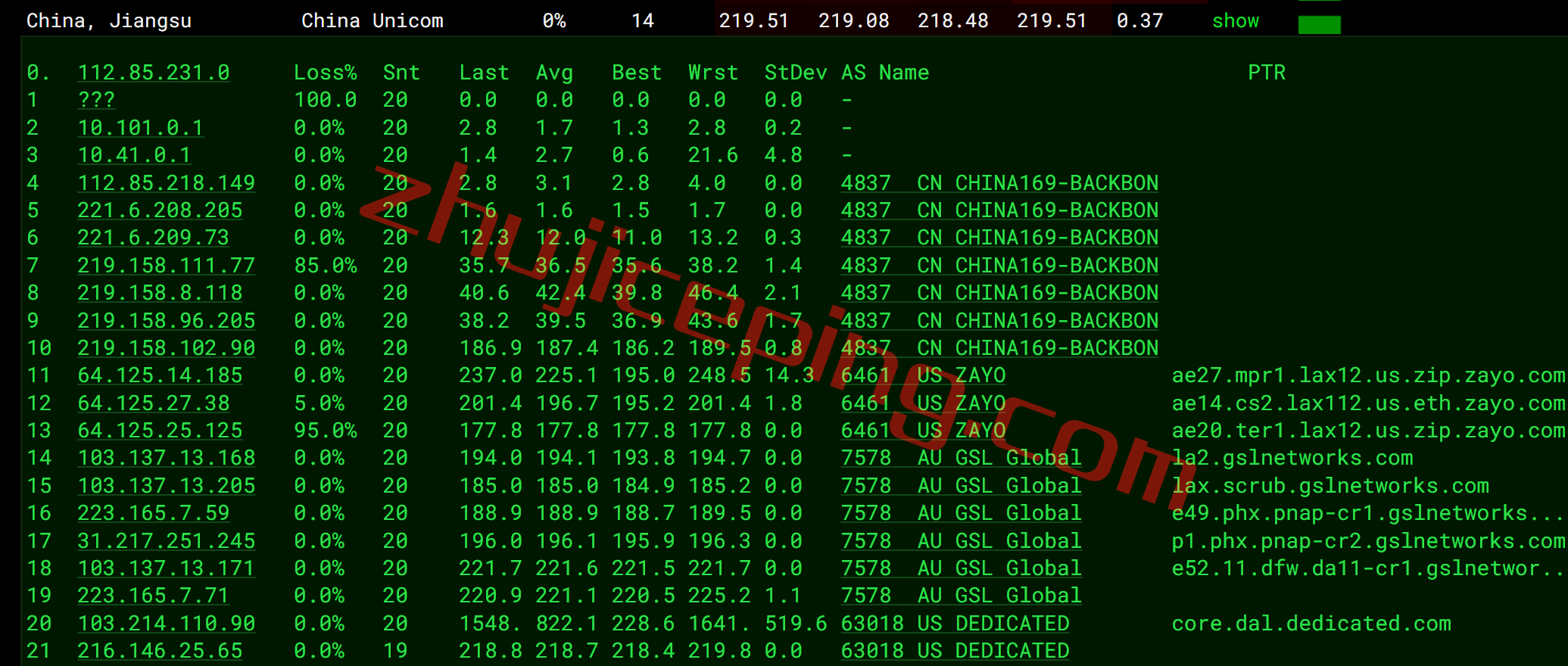 extravm怎么样？简单测试下美国达拉斯机房VPS