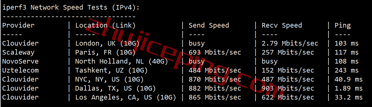 extravm怎么样？简单测试下美国达拉斯机房VPS