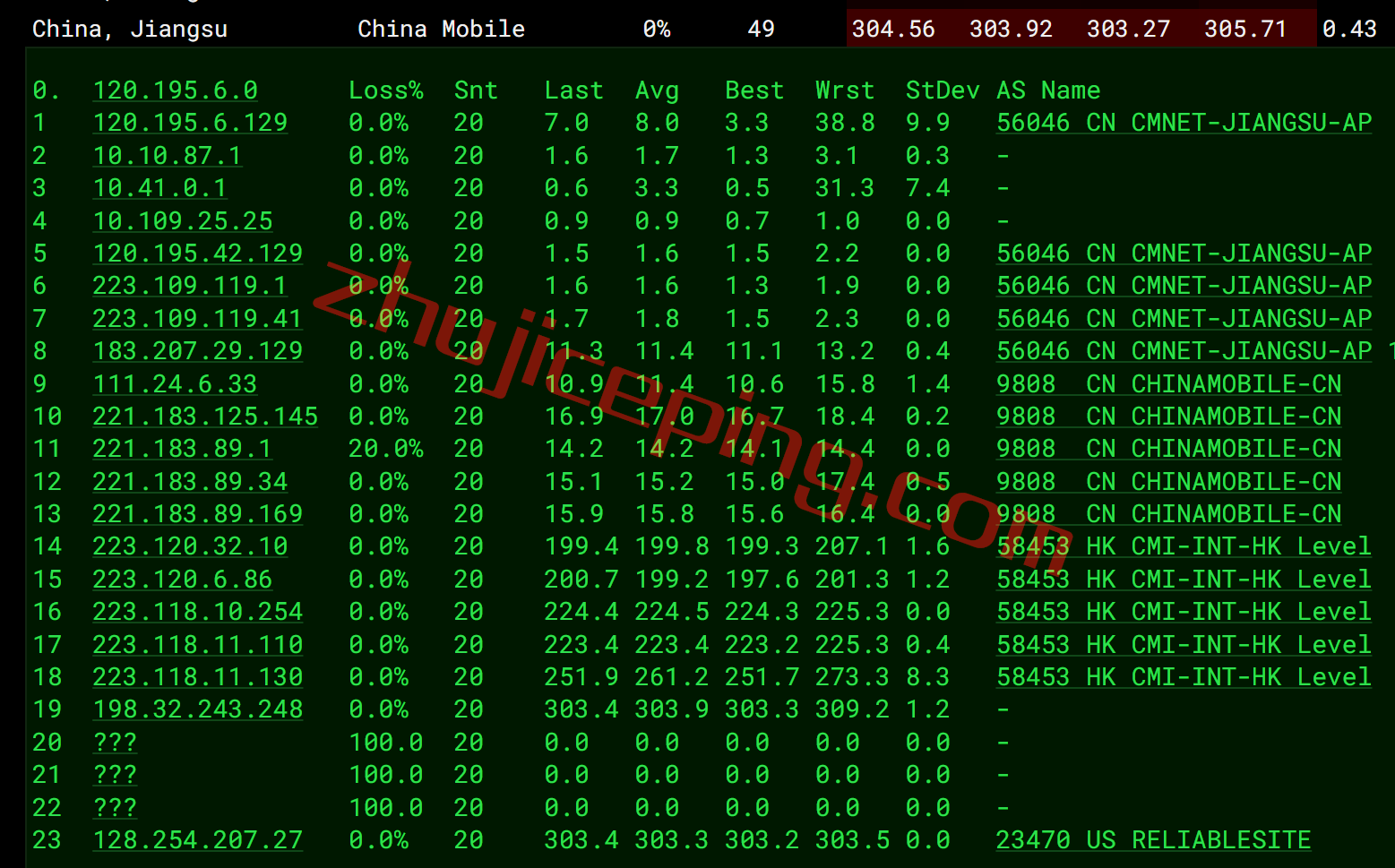 extravm怎么样？简单测评迈阿密机房的VPS