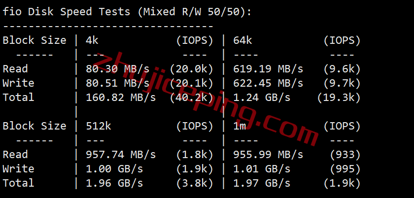 extravm怎么样？简单测评迈阿密机房的VPS