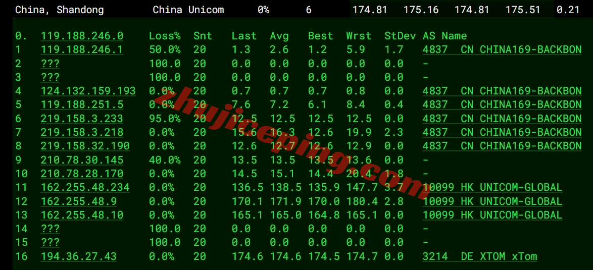 faconhost怎么样？荷兰VDS详细测评，高性能AMD Ryzen平台+AS4809/AS9929双高端网络