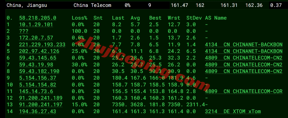 faconhost怎么样？荷兰VDS详细测评，高性能AMD Ryzen平台+AS4809/AS9929双高端网络