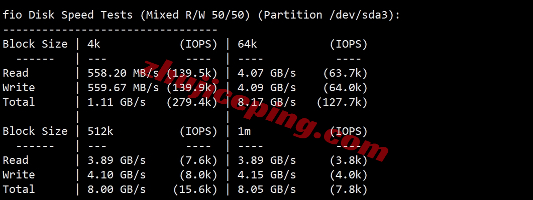 faconhost怎么样？荷兰VDS详细测评，高性能AMD Ryzen平台+AS4809/AS9929双高端网络