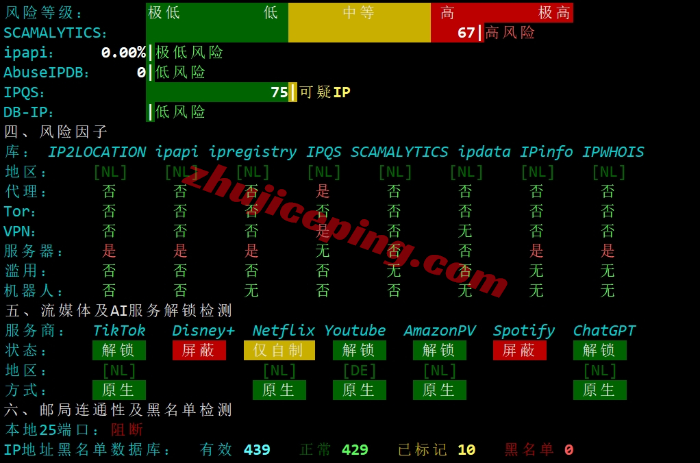 faconhost怎么样？荷兰VDS详细测评，高性能AMD Ryzen平台+AS4809/AS9929双高端网络