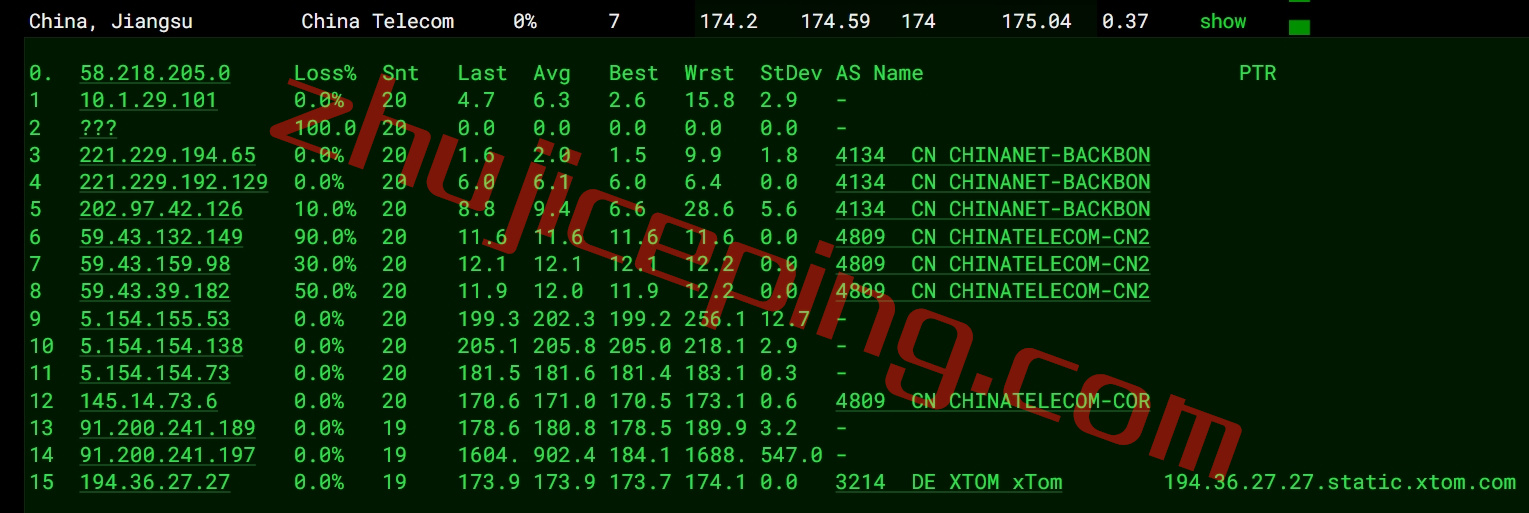 faconhost怎么样？简单测评荷兰VPS（多重buff加持：Ryzen 9 7950X、AS4809、AS9929）