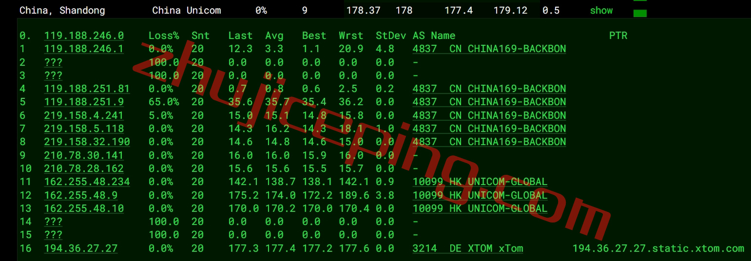 faconhost怎么样？简单测评荷兰VPS（多重buff加持：Ryzen 9 7950X、AS4809、AS9929）