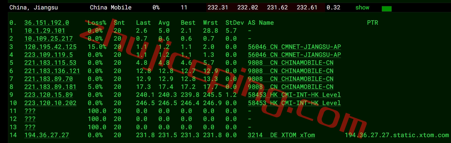 faconhost怎么样？简单测评荷兰VPS（多重buff加持：Ryzen 9 7950X、AS4809、AS9929）