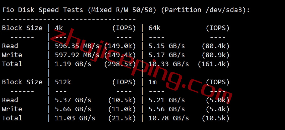 faconhost怎么样？简单测评荷兰VPS（多重buff加持：Ryzen 9 7950X、AS4809、AS9929）