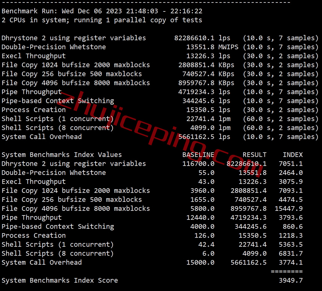 faconhost怎么样？简单测评荷兰VPS（多重buff加持：Ryzen 9 7950X、AS4809、AS9929）