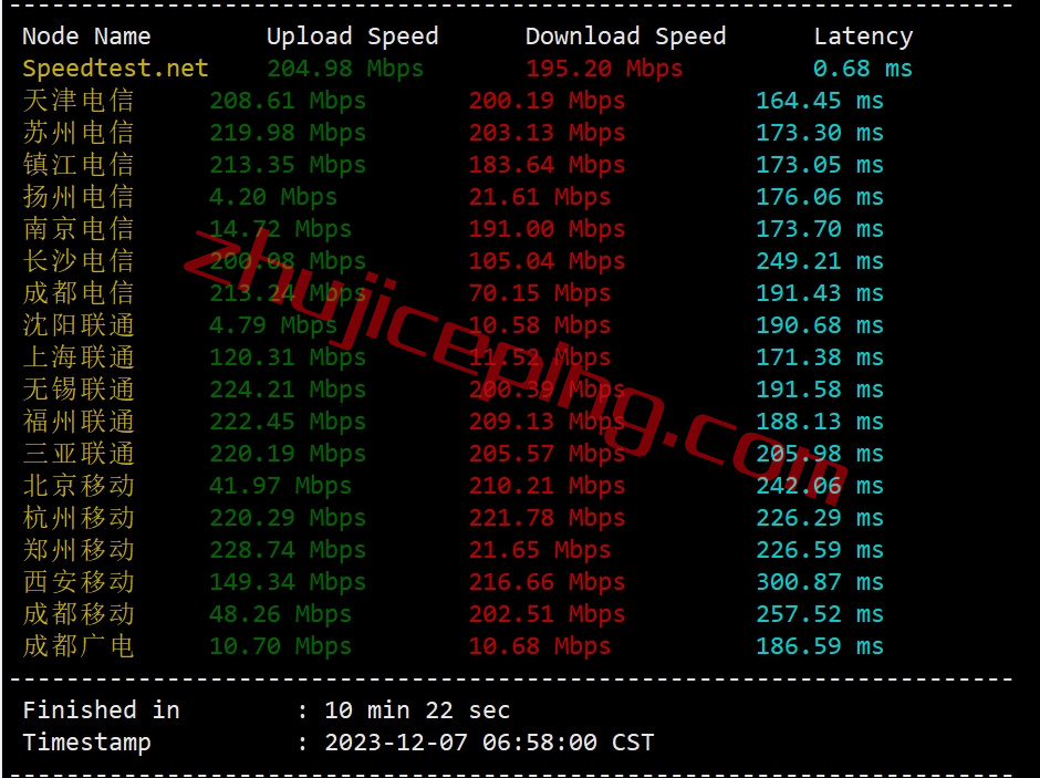 faconhost怎么样？简单测评荷兰VPS（多重buff加持：Ryzen 9 7950X、AS4809、AS9929）