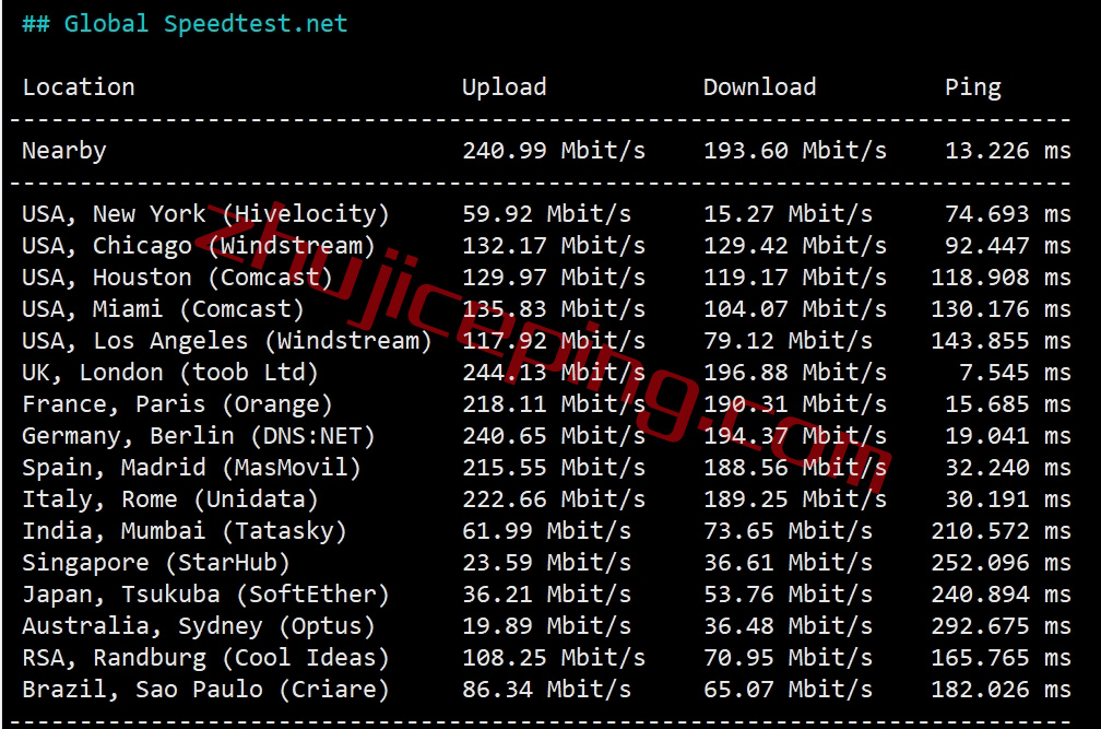 faconhost怎么样？简单测评荷兰VPS（多重buff加持：Ryzen 9 7950X、AS4809、AS9929）