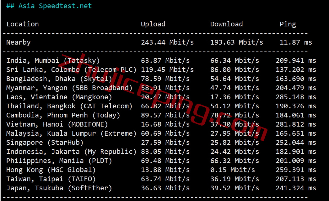 faconhost怎么样？简单测评荷兰VPS（多重buff加持：Ryzen 9 7950X、AS4809、AS9929）