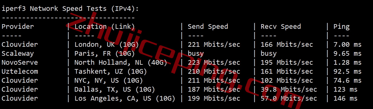 faconhost怎么样？简单测评荷兰VPS（多重buff加持：Ryzen 9 7950X、AS4809、AS9929）