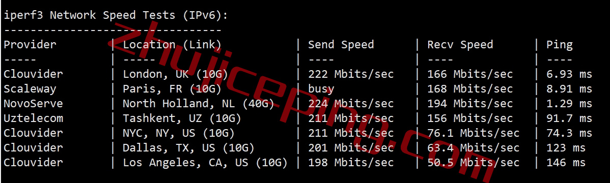 faconhost怎么样？简单测评荷兰VPS（多重buff加持：Ryzen 9 7950X、AS4809、AS9929）