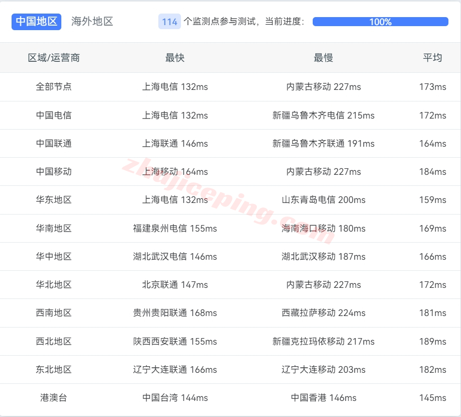 faconhost怎么样？美国洛杉矶三网AS9929系列VPS测评