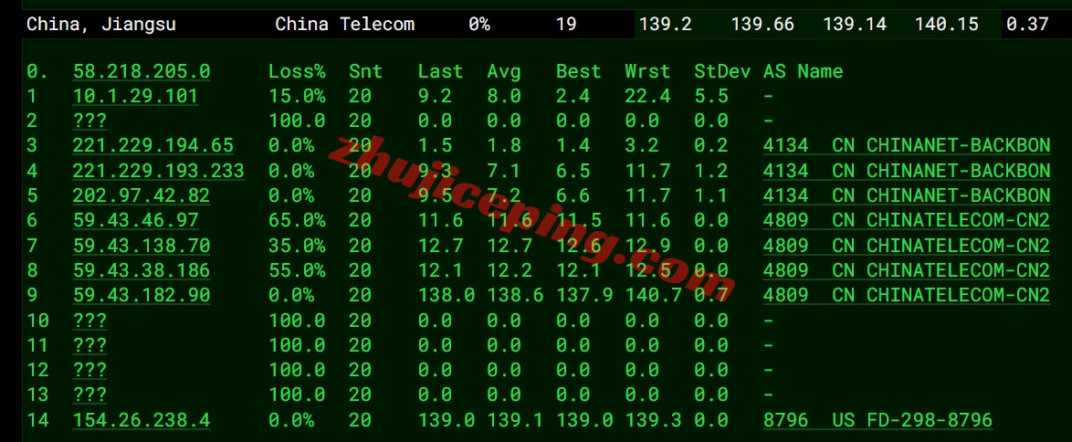 faconhost怎么样？美国洛杉矶三网AS9929系列VPS测评