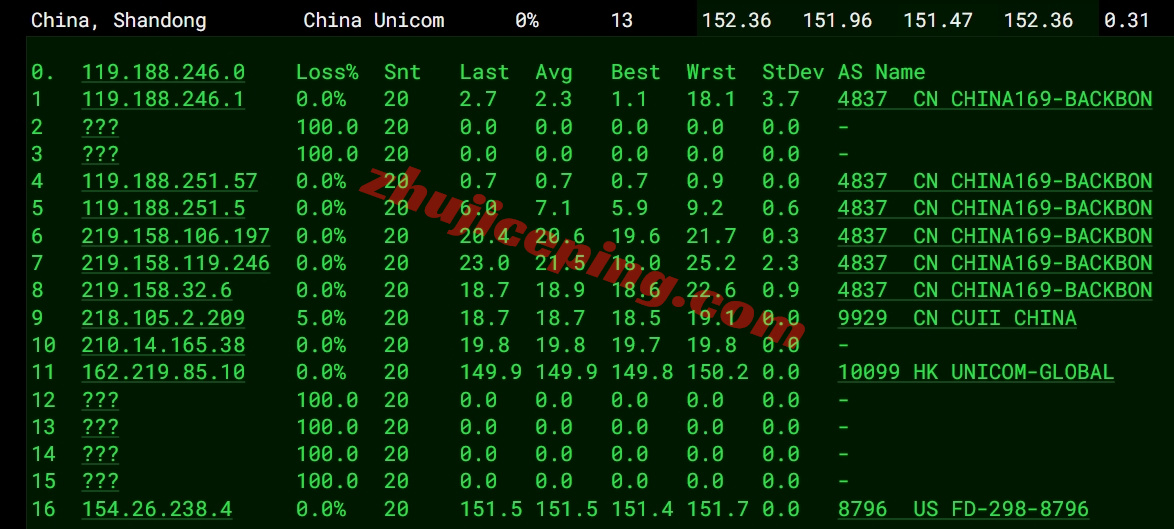 faconhost怎么样？美国洛杉矶三网AS9929系列VPS测评